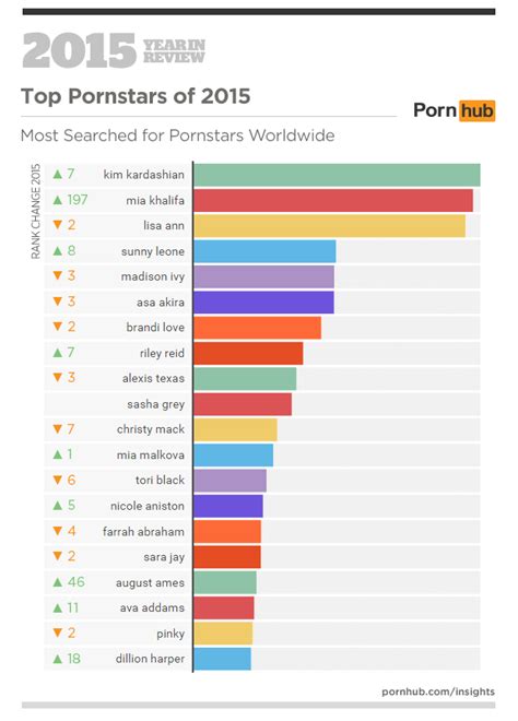 pornos com|Most Viewed Sex videos